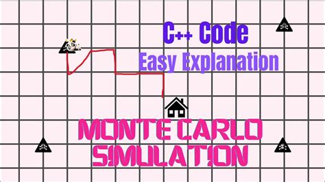 khan academy monte carlo|Khan Academy.